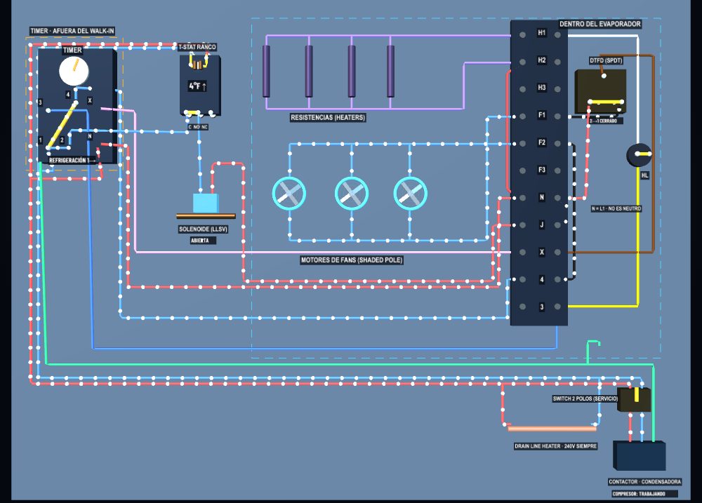 Tablero 3D del simulador: timer de defrost, termostato, solenoide, resistencias y motores de fans de un walk-in freezer